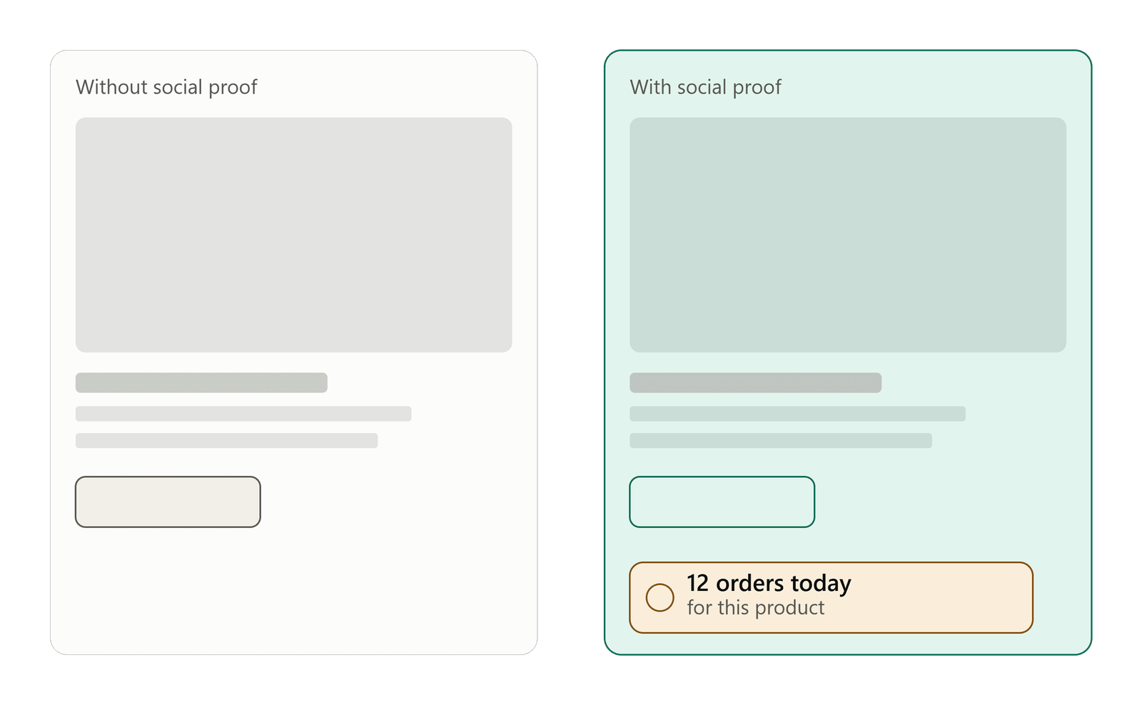 Fizfy - Social Proof Notifications Software